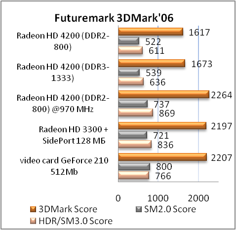 Обзор материнской платы ASUS M4A785D-M PRO